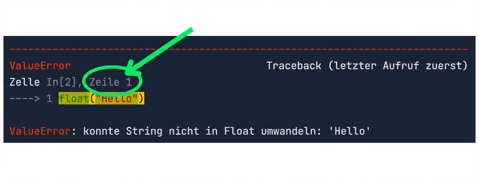 Die Traceback-Meldung zeigt den Code, der den Fehler verursacht hat.