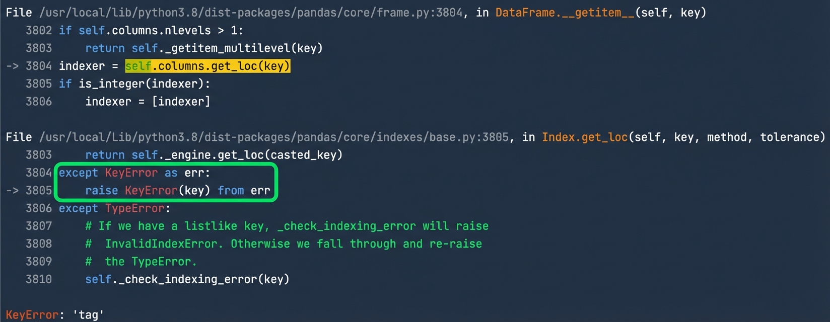 Rückverfolgung mit hervorgehobenen Stellen