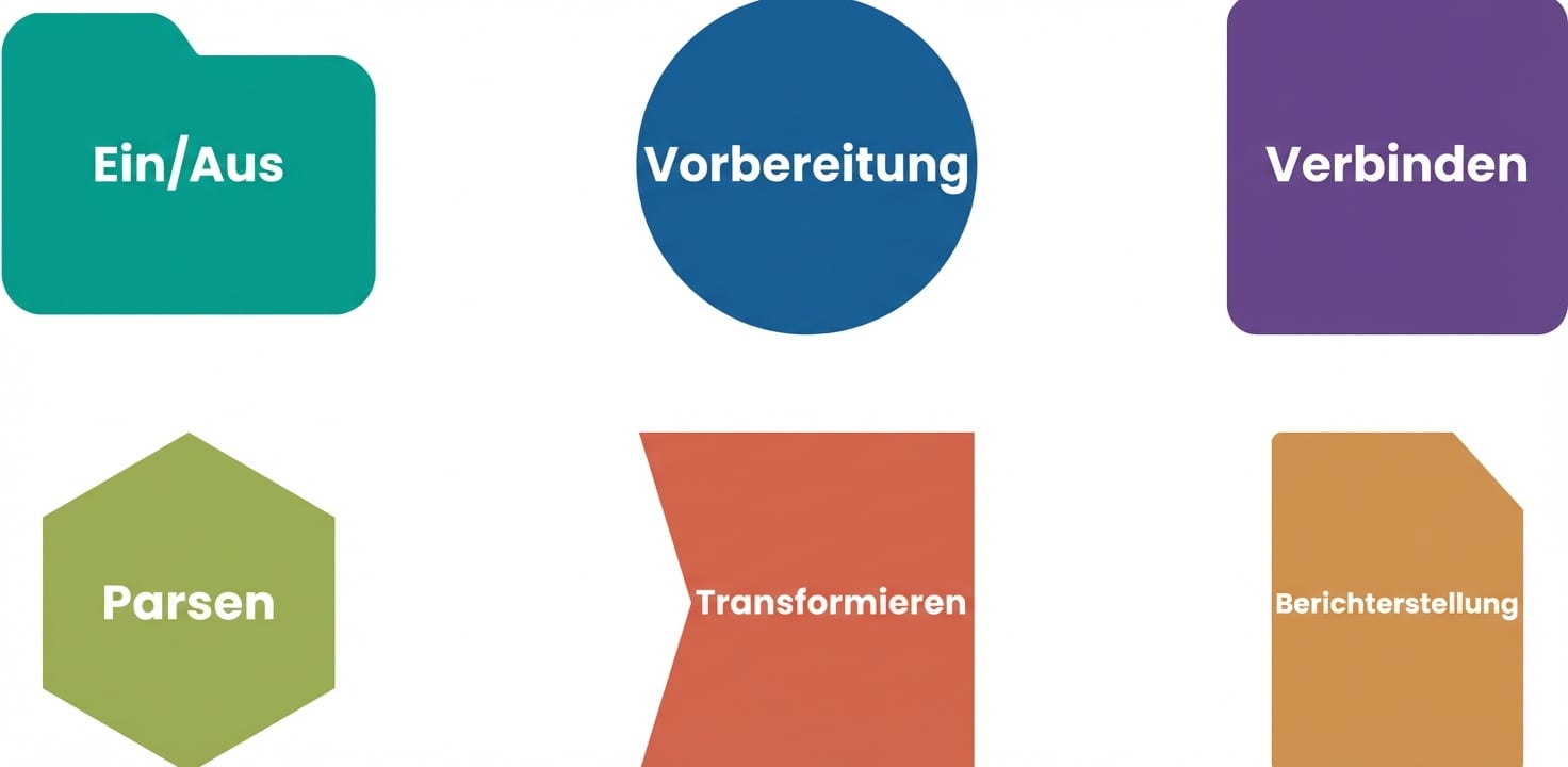 Neues Tool-Paletten-Übersichtsbild