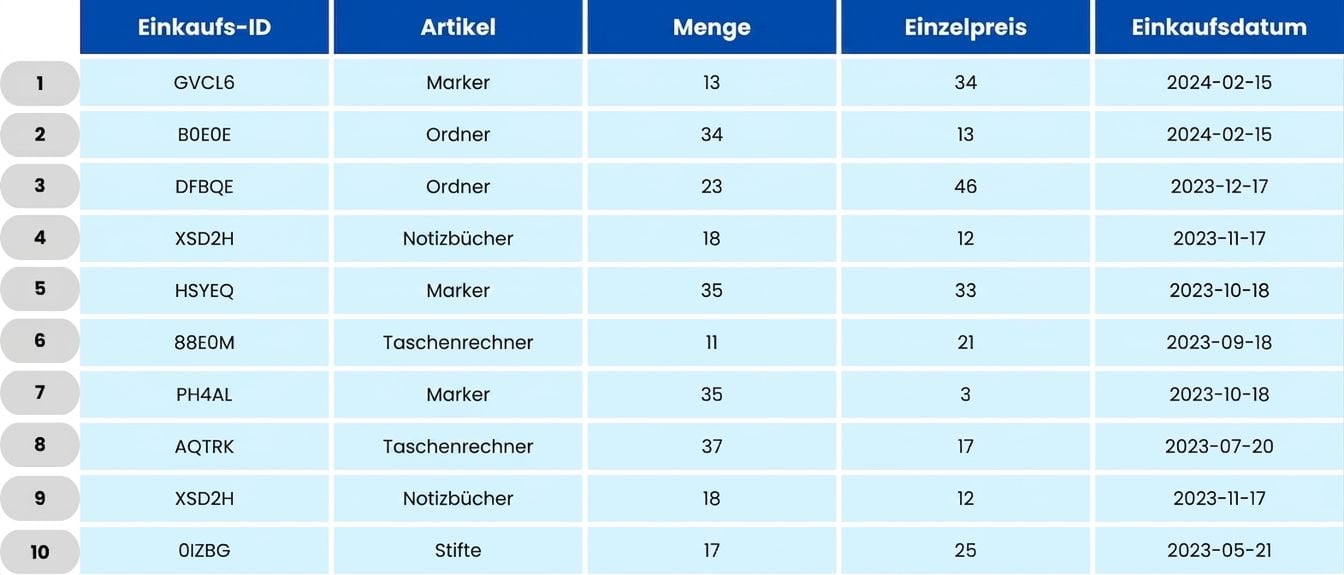 Tabelle mit Schulbestellungen