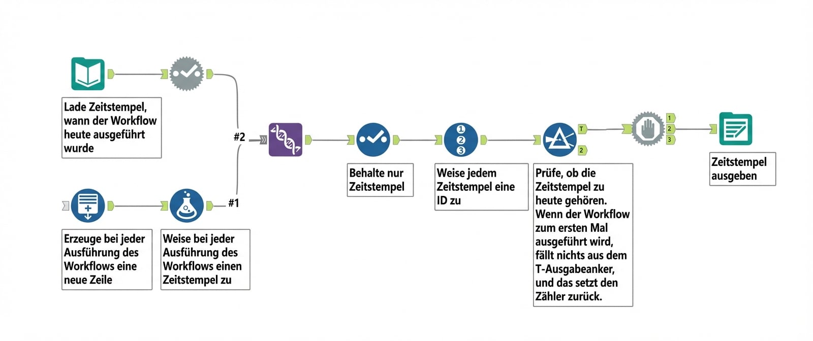 Alteryx-Workflow