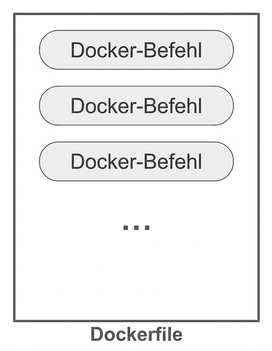 Docker-Anweisungen im Dockerfile