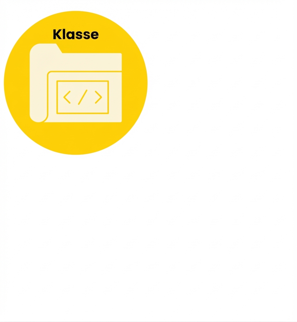 Eine Klasse mit etwas Code