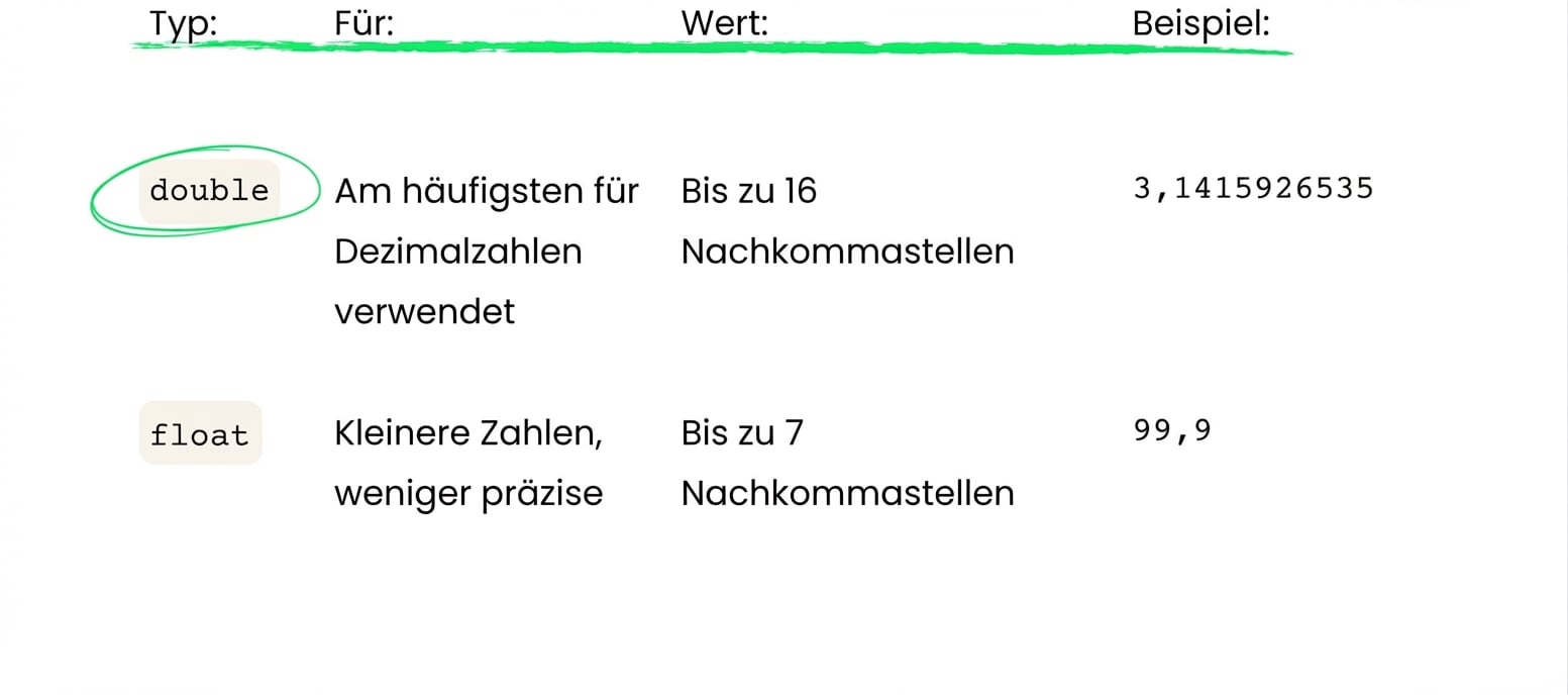 double wird häufiger verwendet