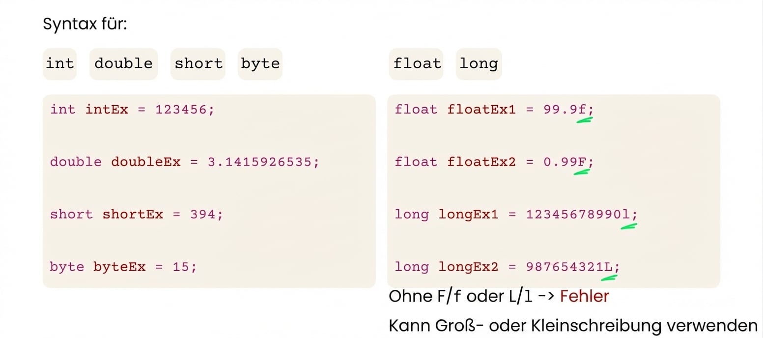 Syntax für float und long erfordert ein F/f oder L/l am Ende