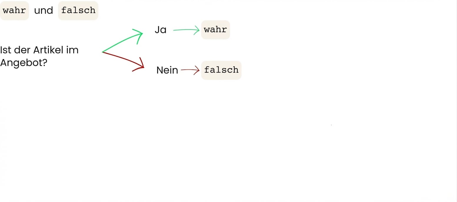 Ist der Artikel im Angebot? Ja = wahr, Nein = falsch