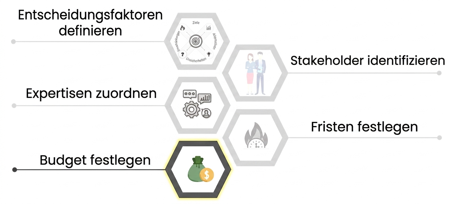 Ein Icon mit Geldsack als Symbol fürs Budget