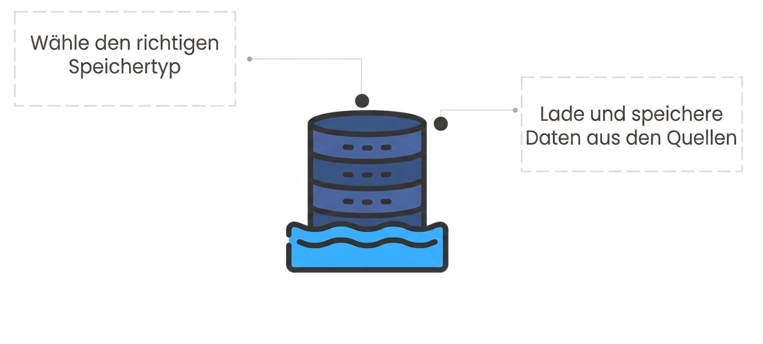 Ein Symbol für eine zylindrische Datenbank, die auf Wasser schwimmt