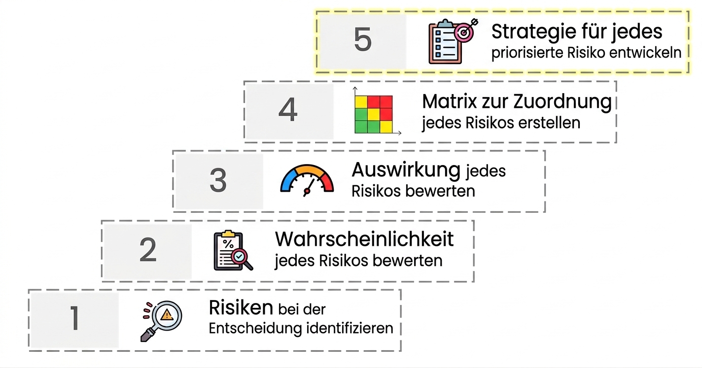 Ein Icon eines Zielpfeils auf einem Bericht und das Label Develop a Strategy