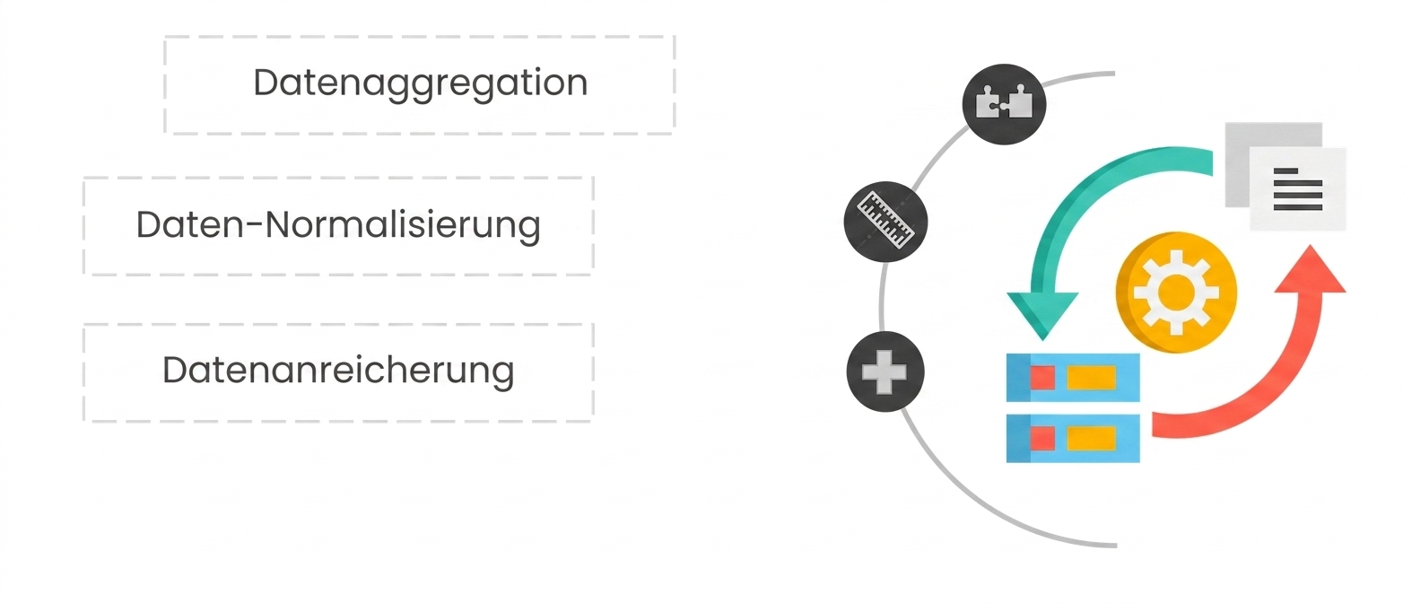 Ein zwei­seitiger grüner und roter Pfeil zwischen den Symbolen einer Tabelle und einer Datei