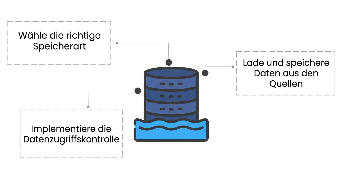 Ein Symbol für eine zylindrische Datenbank, die auf Wasser schwimmt