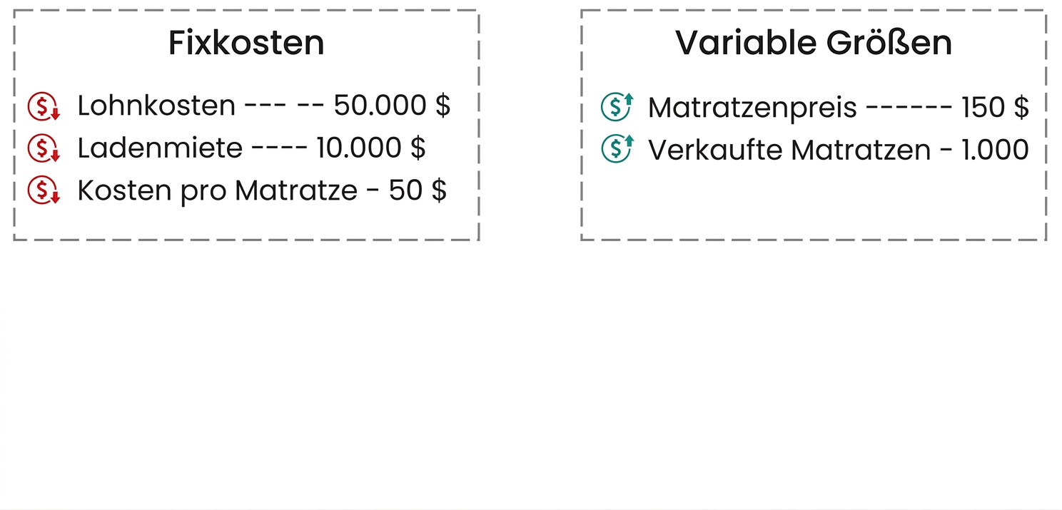 Tabelle mit den variablen (schwankenden) Größen und ihren jeweiligen Werten