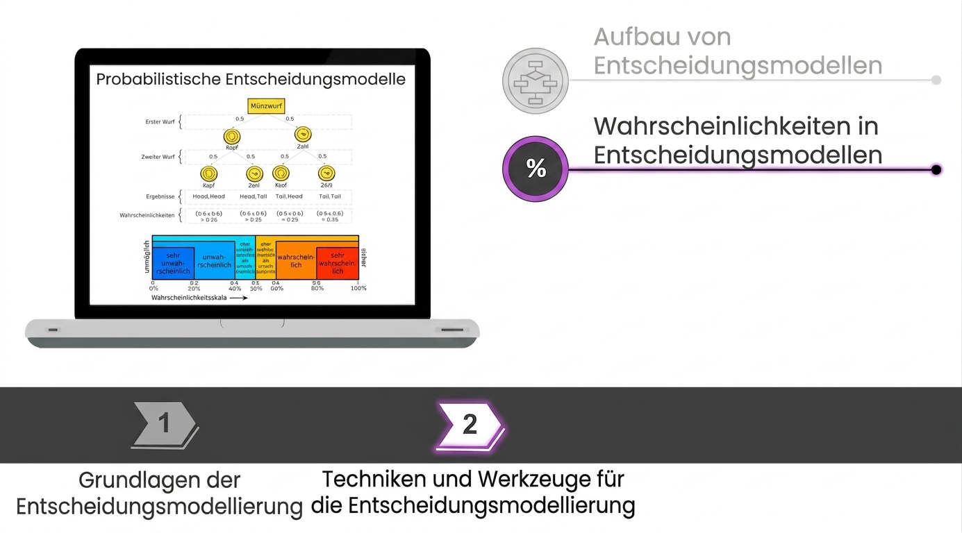 Bild eines Notizbuchs und eines probabilistischen Entscheidungsbaums auf dem Bildschirm