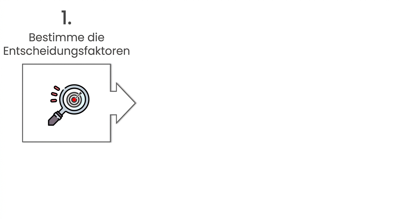 Ein Symbol mit Lupe und einem darin zentrierten Ziel sowie der Beschriftung Identify the decision factors