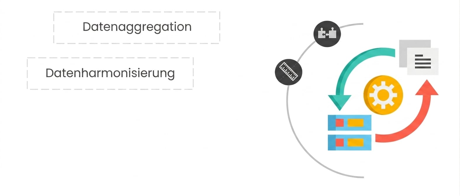Ein zwei­seitiger grüner und roter Pfeil zwischen den Symbolen einer Tabelle und einer Datei