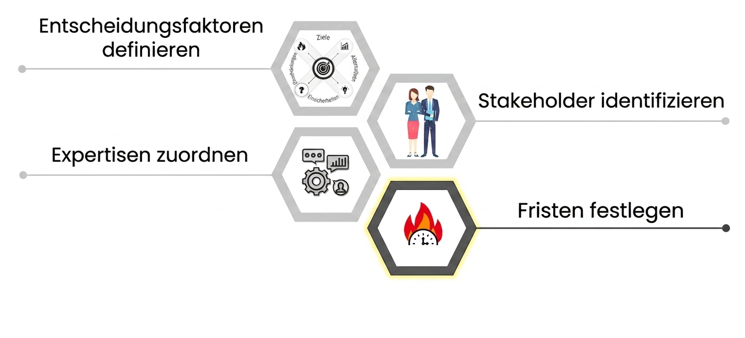 Ein Icon mit Uhr und Flamme dahinter als Symbol für Deadlines