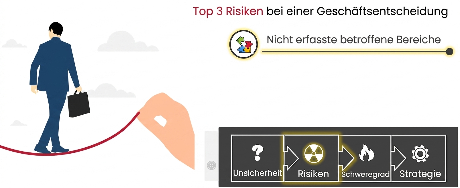 Eine Person im Business-Anzug balanciert mit Aktentasche auf einem Drahtseil. Eine riesige Hand hält das Seil. Minimaler Hintergrund mit ein paar Wolken. Auf dem Arm ist das Label risk hervorgehoben.