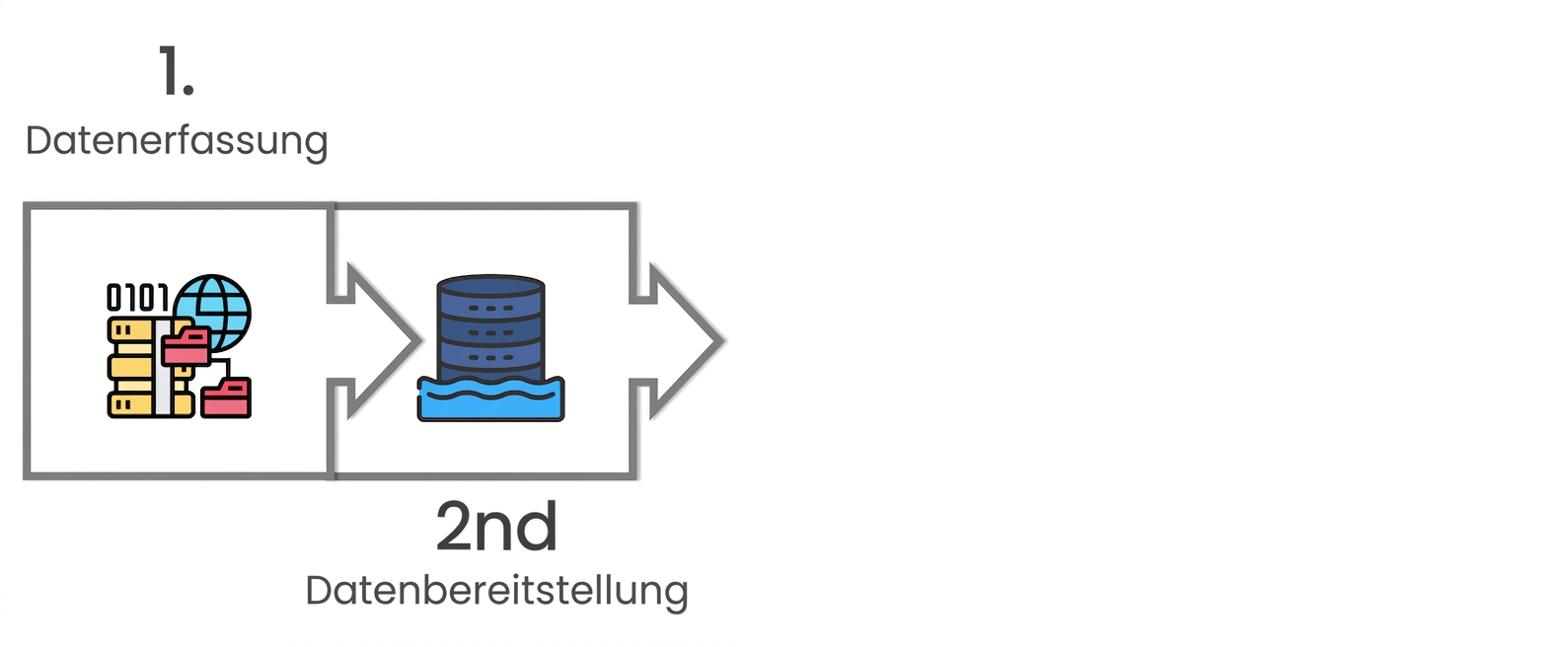 Ein Symbol für eine zylindrische Datenbank, die auf Wasser schwimmt