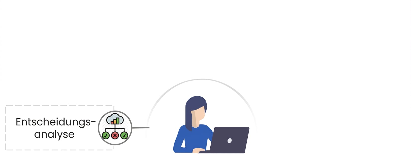 Text „Entscheidungsanalyse" mit einer Ikone eines Entscheidungsbaums. Rechts sitzt eine Person am Laptop.