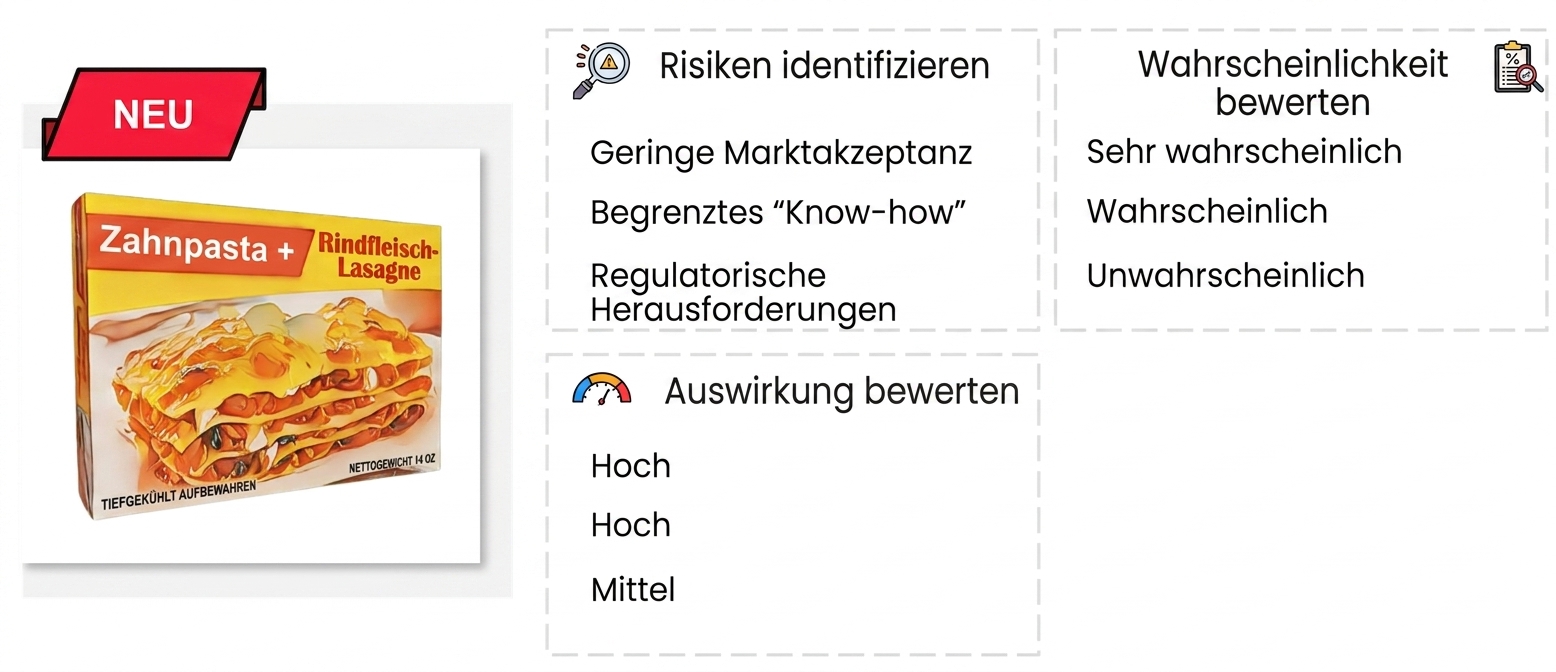 Packung Tiefkühl-Lasagne mit dem Namen Toothpaste + Beef Lasagna