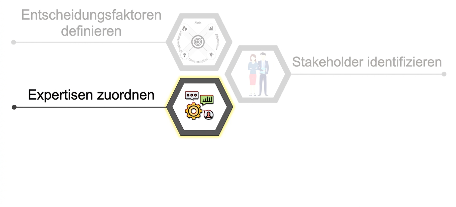 Ein Icon mit verschiedenen Zahnrädern als Sinnbild für Fähigkeiten und Expertise