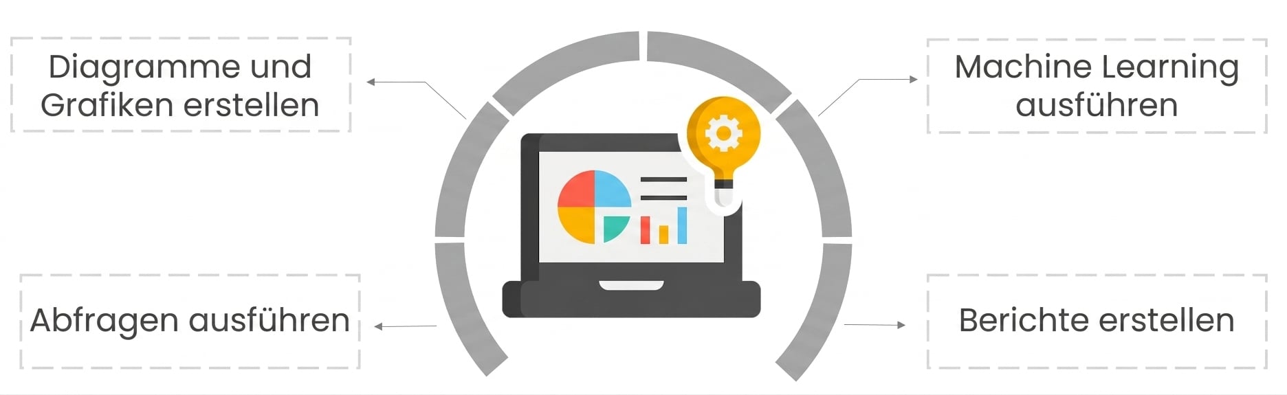 Ein Notebook-Symbol mit Diagrammen und Dashboards auf dem Bildschirm und einer gelben Glühbirne oben rechts