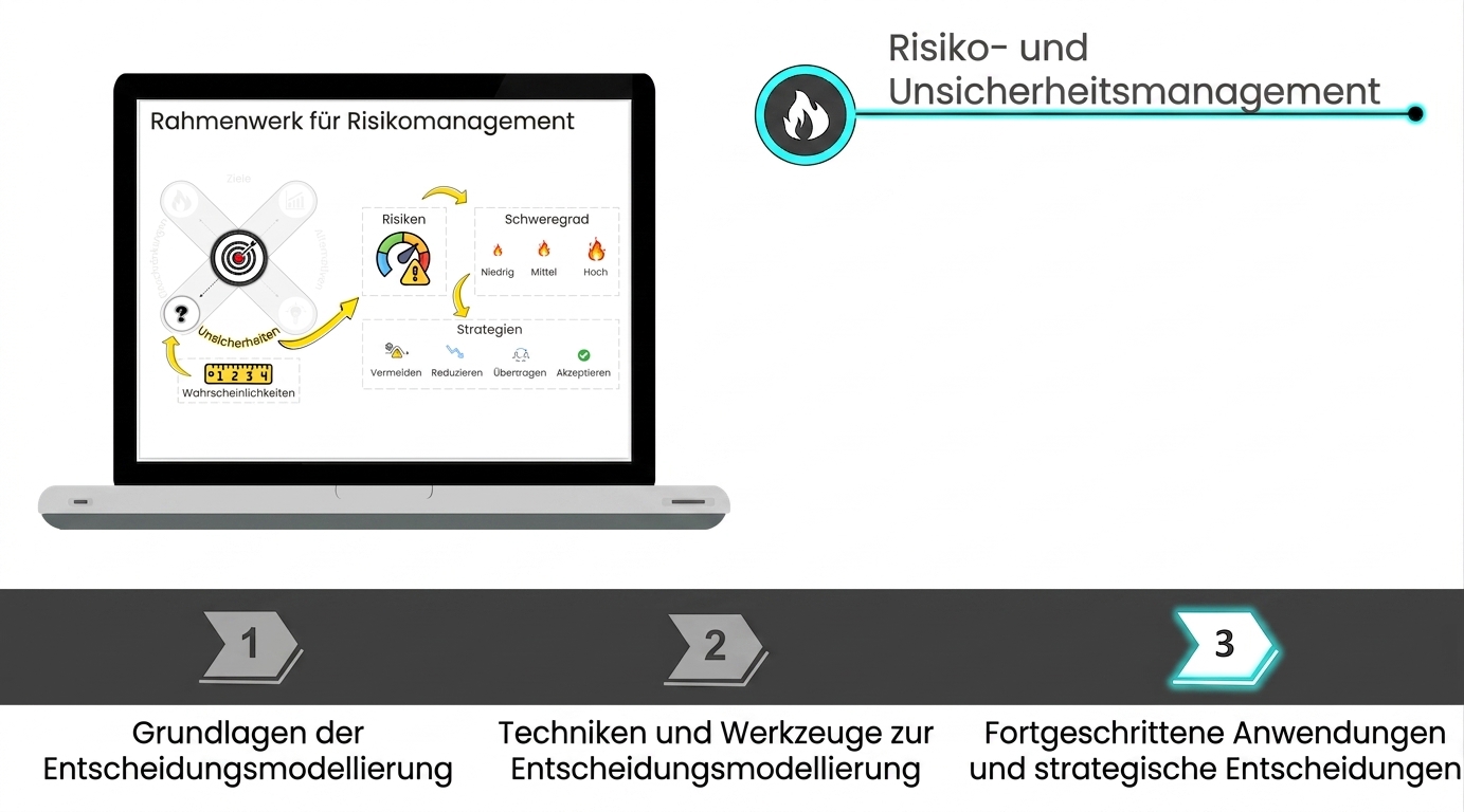 Bild eines Notizbuchs und des Rahmens für Risikomanagement auf dem Bildschirm
