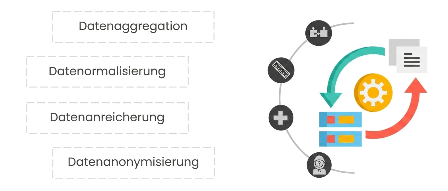 Ein zwei­seitiger grüner und roter Pfeil zwischen den Symbolen einer Tabelle und einer Datei
