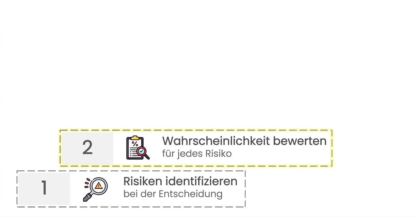 Ein Icon einer Lupe auf einem Bericht und das Label evaluate likelihood