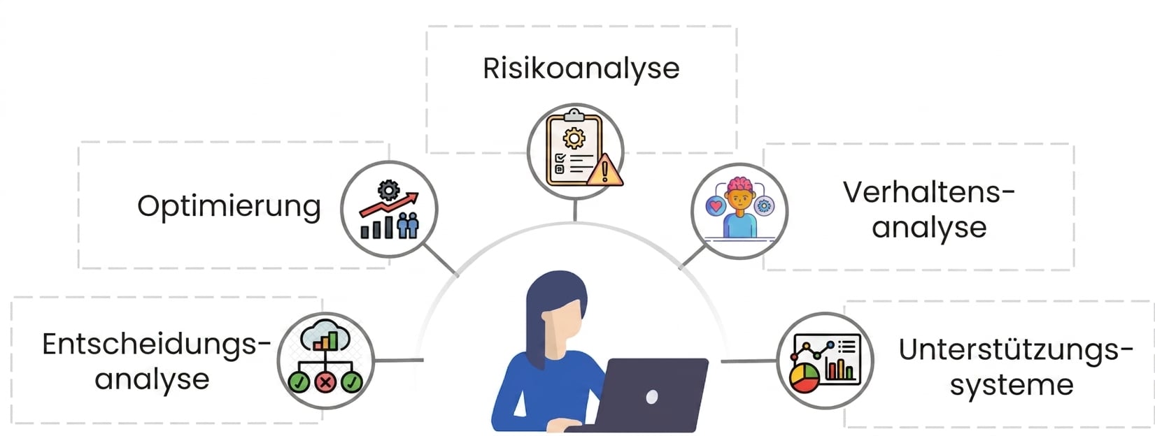Text „Unterstützungssysteme" mit einer Dashboard-Ikone mit Diagrammen.