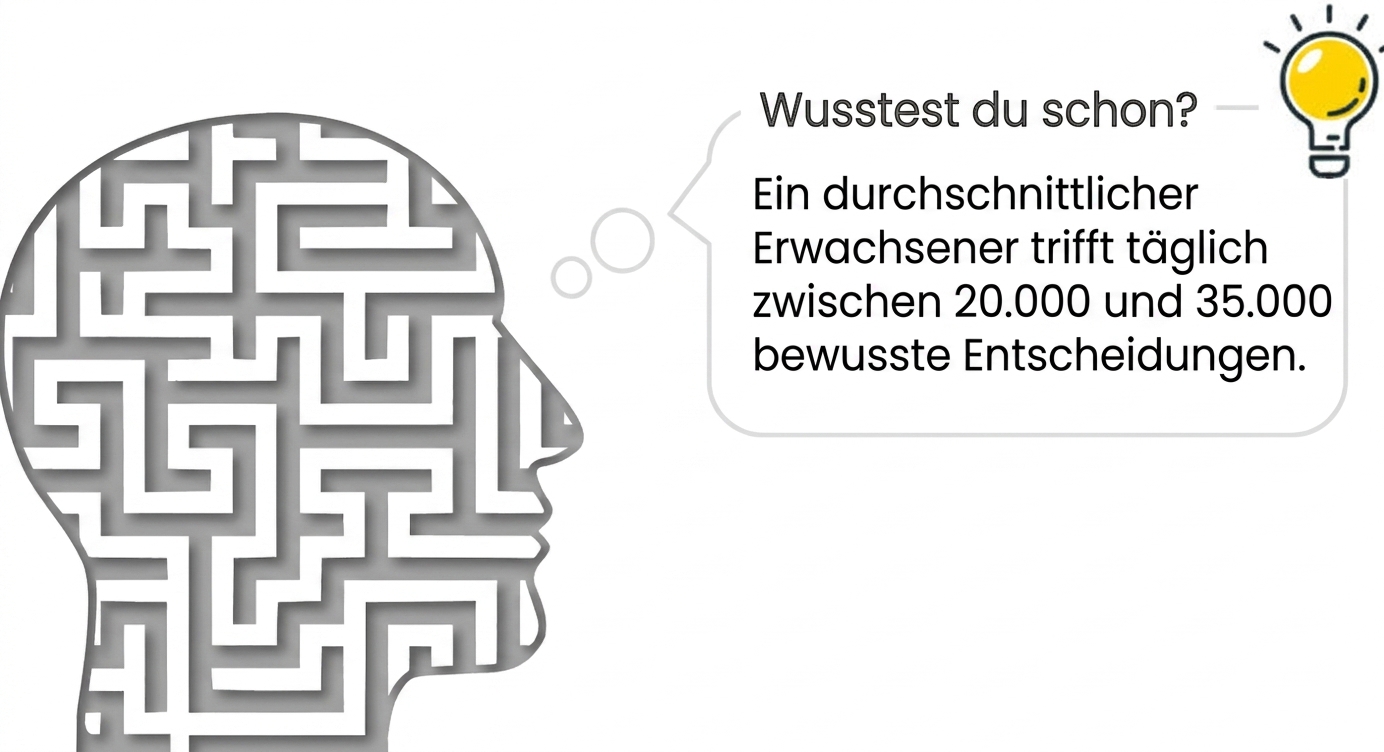 Profil eines menschlichen Kopfes als Labyrinth mit einer Sprechblase: „Schon gewusst? Ein durchschnittlicher Erwachsener trifft täglich 20.000 bis 35.000 bewusste Entscheidungen", mit Glühbirnen-Symbol.