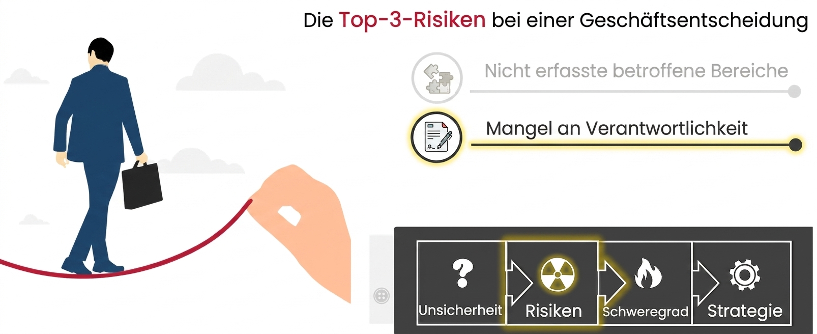 Eine Person im Business-Anzug balanciert mit Aktentasche auf einem Drahtseil. Eine riesige Hand hält das Seil. Minimaler Hintergrund mit ein paar Wolken. Auf dem Arm ist das Label risk hervorgehoben.