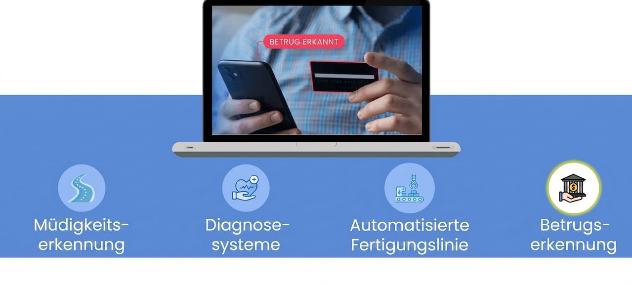 Bild einer Person mit Kreditkarte und Smartphone und das Label fraud detection gelb markiert