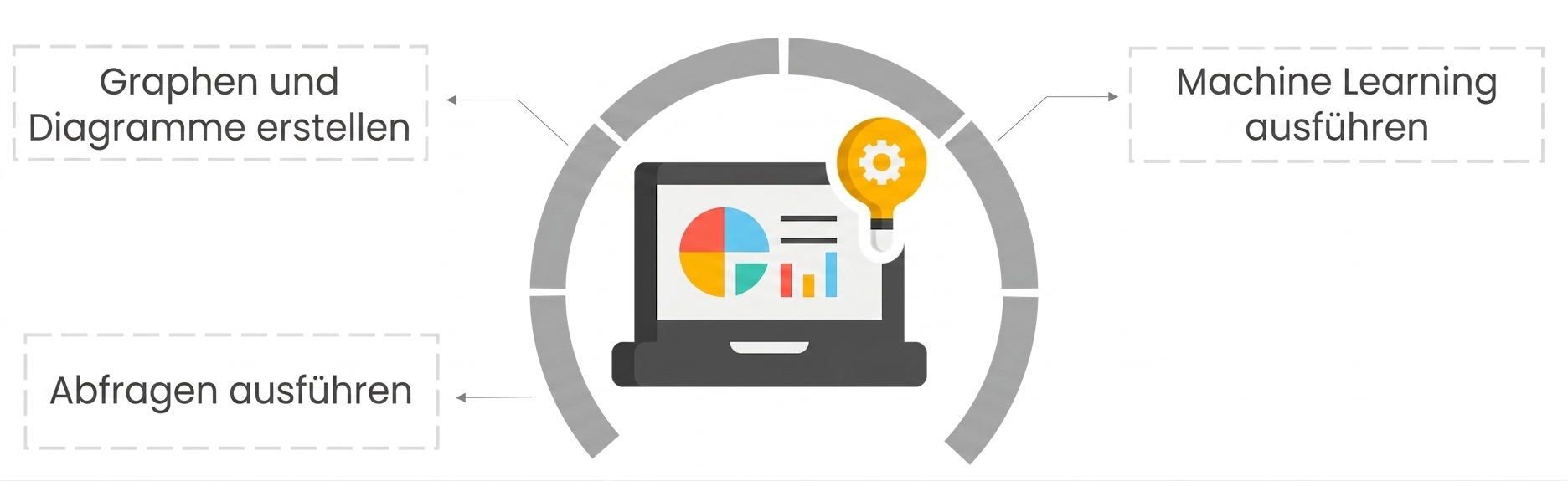 Ein Notebook-Symbol mit Diagrammen und Dashboards auf dem Bildschirm und einer gelben Glühbirne oben rechts