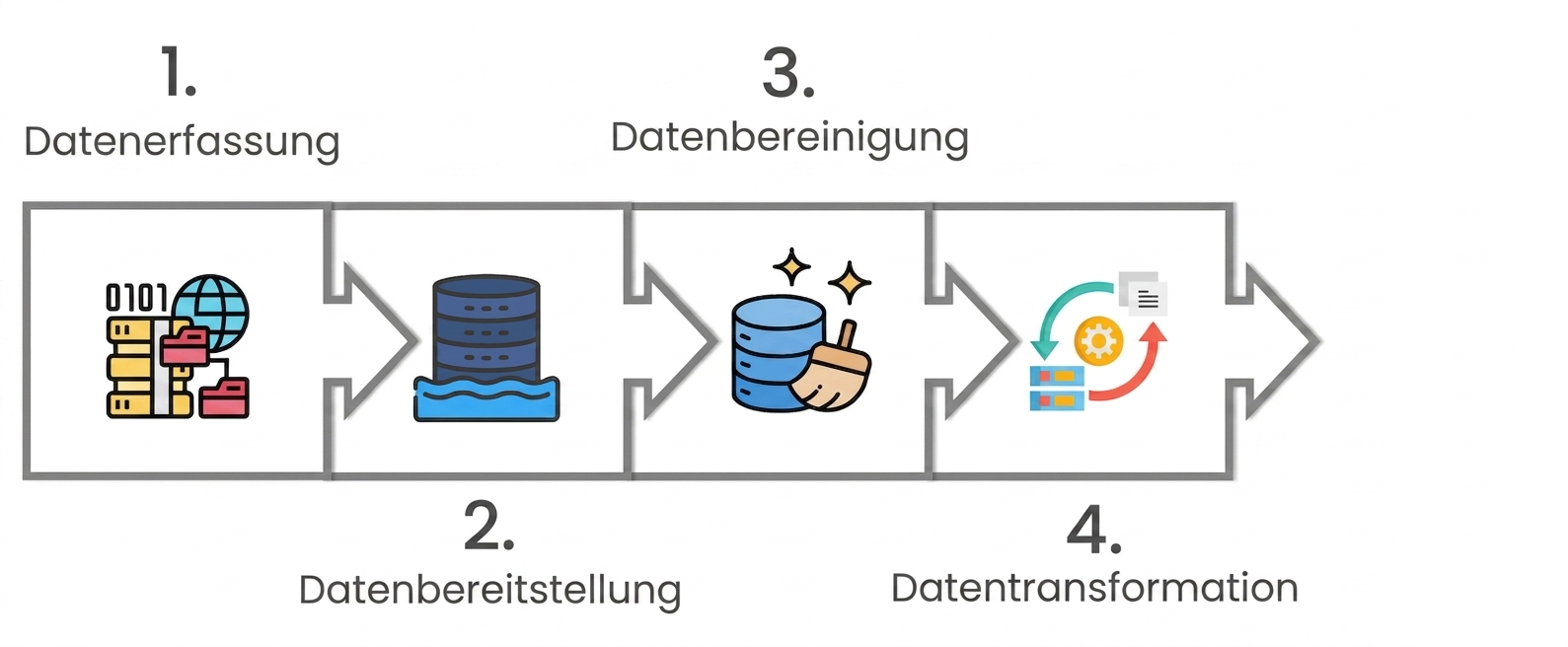 Ein zwei­seitiger grüner und roter Pfeil zwischen den Symbolen einer Tabelle und einer Datei