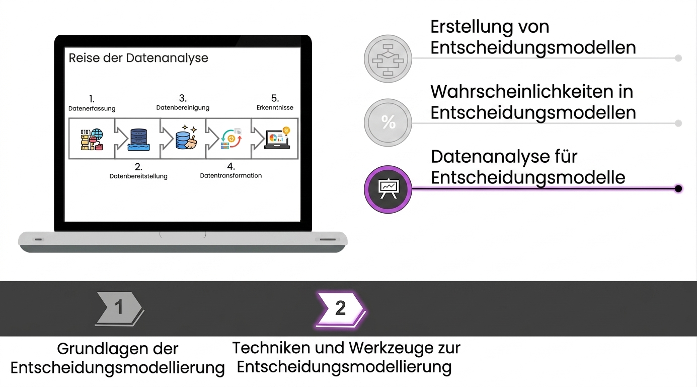 Bild eines Notizbuchs und der Schritte der Data-Analytics-Reise auf dem Bildschirm