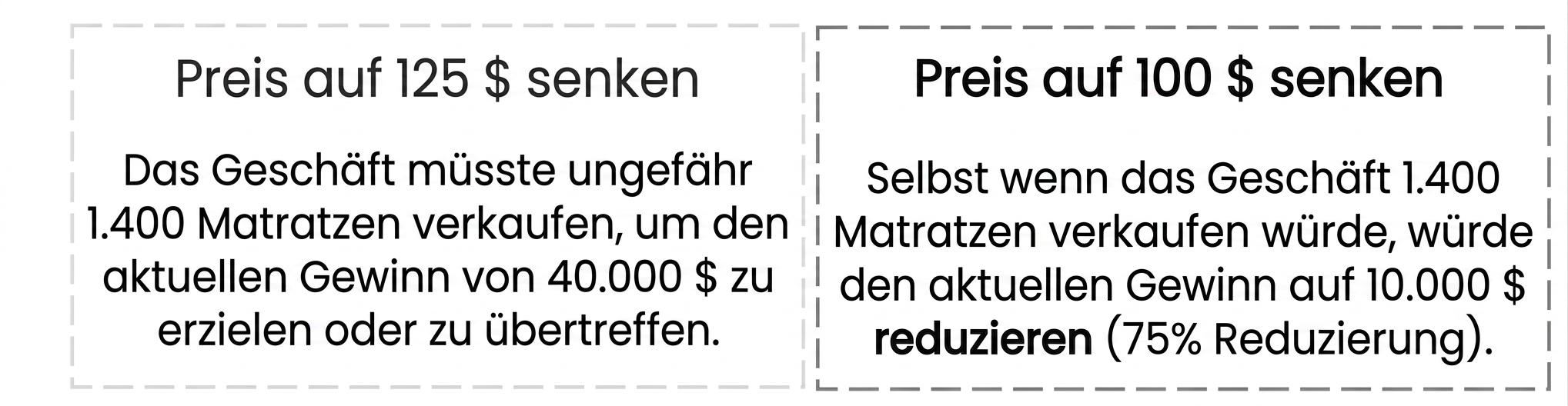 Textfeld mit der Schlussfolgerung, den Preis auf $100 zu senken