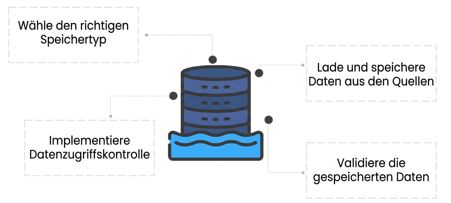 Ein Symbol für eine zylindrische Datenbank, die auf Wasser schwimmt