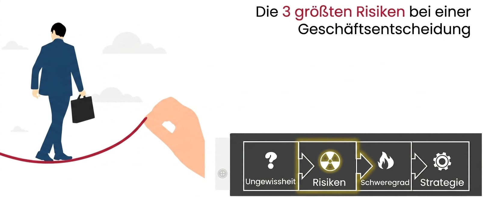 Eine Person im Business-Anzug balanciert mit Aktentasche auf einem Drahtseil. Eine riesige Hand hält das Seil. Minimaler Hintergrund mit ein paar Wolken. Auf dem Arm ist das Label risk hervorgehoben.