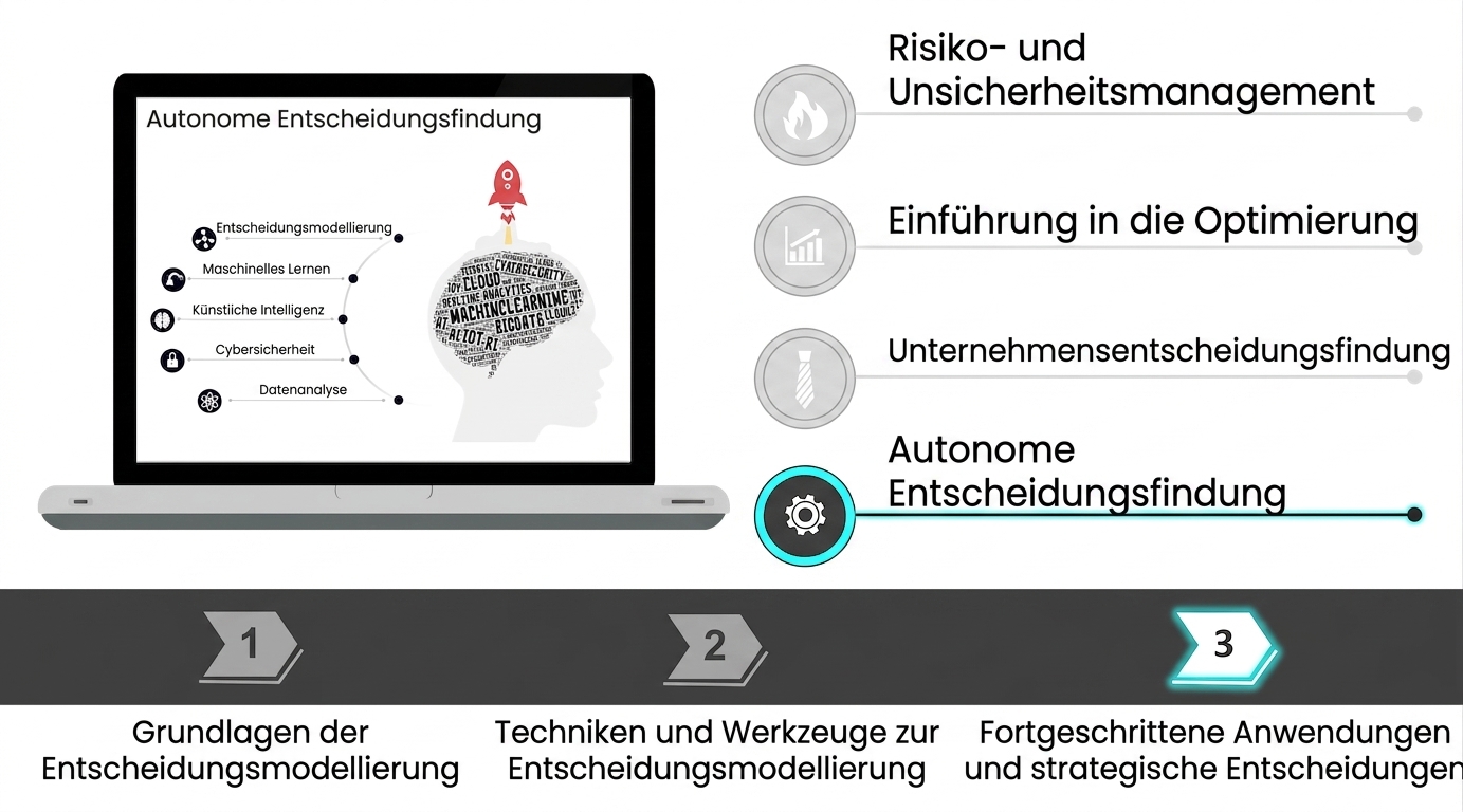 Bild eines Notizbuchs und der Technologiefelder für autonome Entscheidungsfindung auf dem Bildschirm