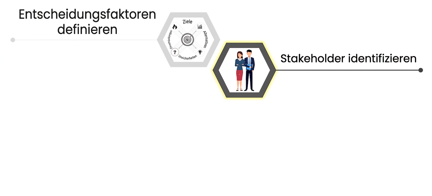 Ein Icon mit Mann und Frau im Business-Outfit als Stakeholder