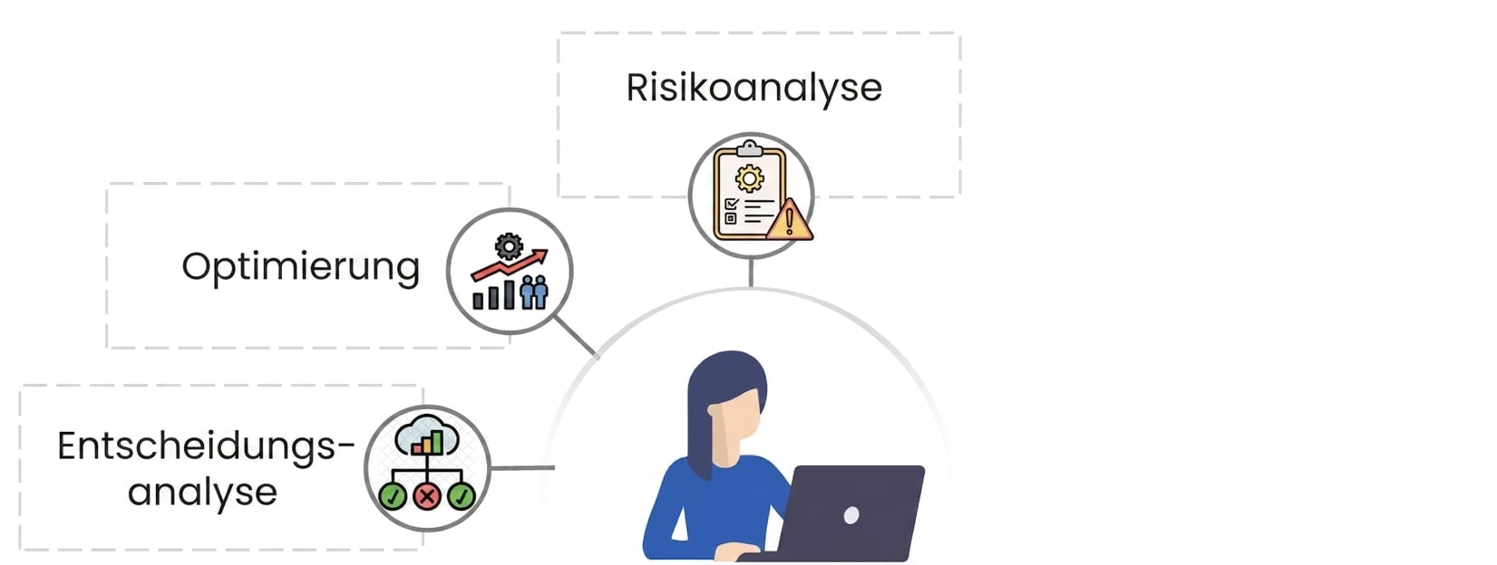 Text „Risikoanalyse" mit einer Risikobericht-Ikone mit gelbem Warnzeichen.