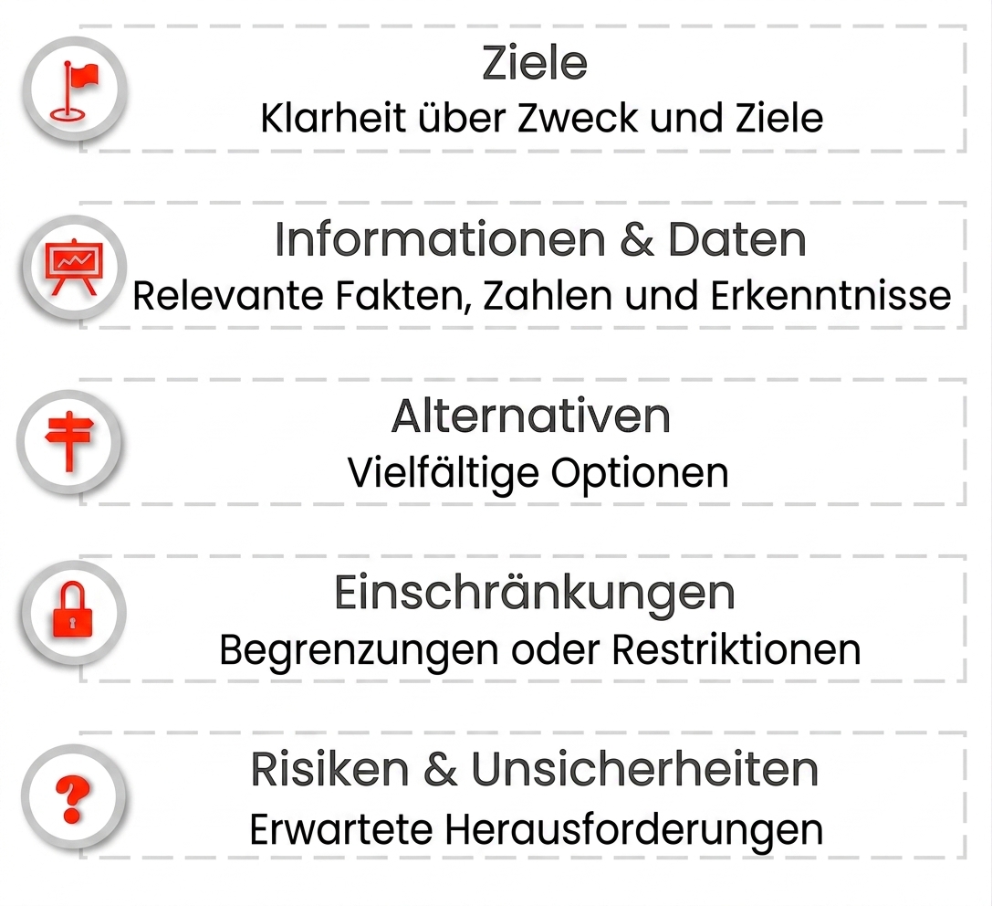 Symbol eines roten Fragezeichens, gefolgt vom Text: „Risiken & Unsicherheiten – Erwartete Herausforderungen."