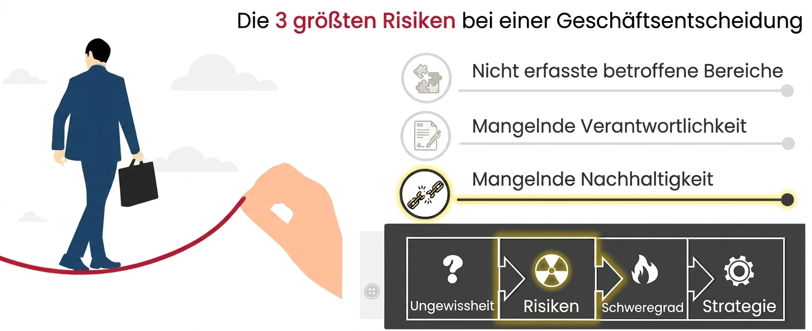 Eine Person im Business-Anzug balanciert mit Aktentasche auf einem Drahtseil. Eine riesige Hand hält das Seil. Minimaler Hintergrund mit ein paar Wolken. Auf dem Arm ist das Label risk hervorgehoben.