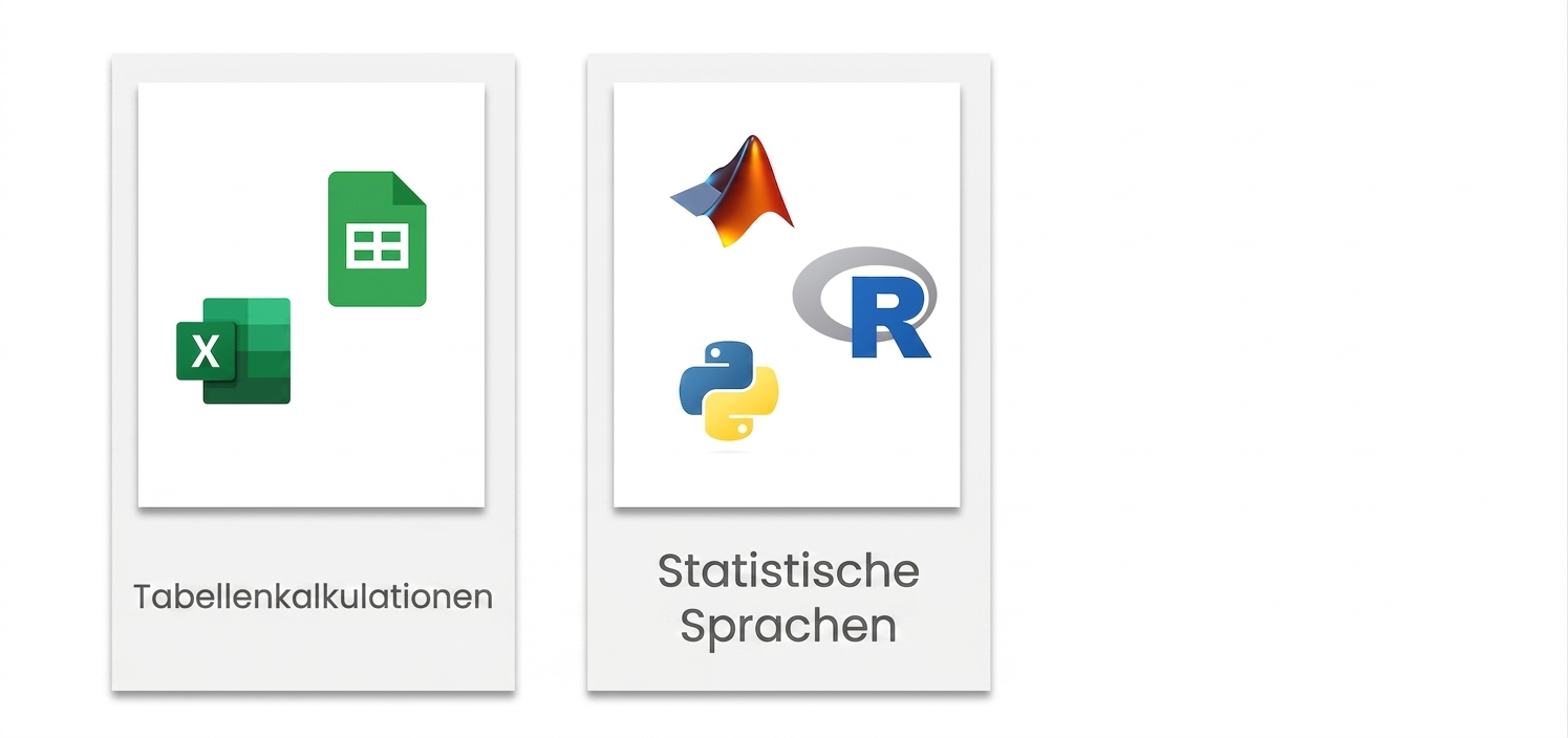 Text „Statistische Sprachen" unten. Darüber Icons für MATLAB, R und Python.