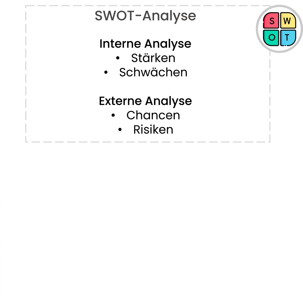 Text „SWOT-Analyse" mit Bereichen für „Interne Analyse" mit „Stärken" und „Schwächen" sowie „Externe Analyse" mit „Chancen" und „Risiken". Rechts ein Icon mit den Buchstaben S, W, O und T in farbigen Quadranten.