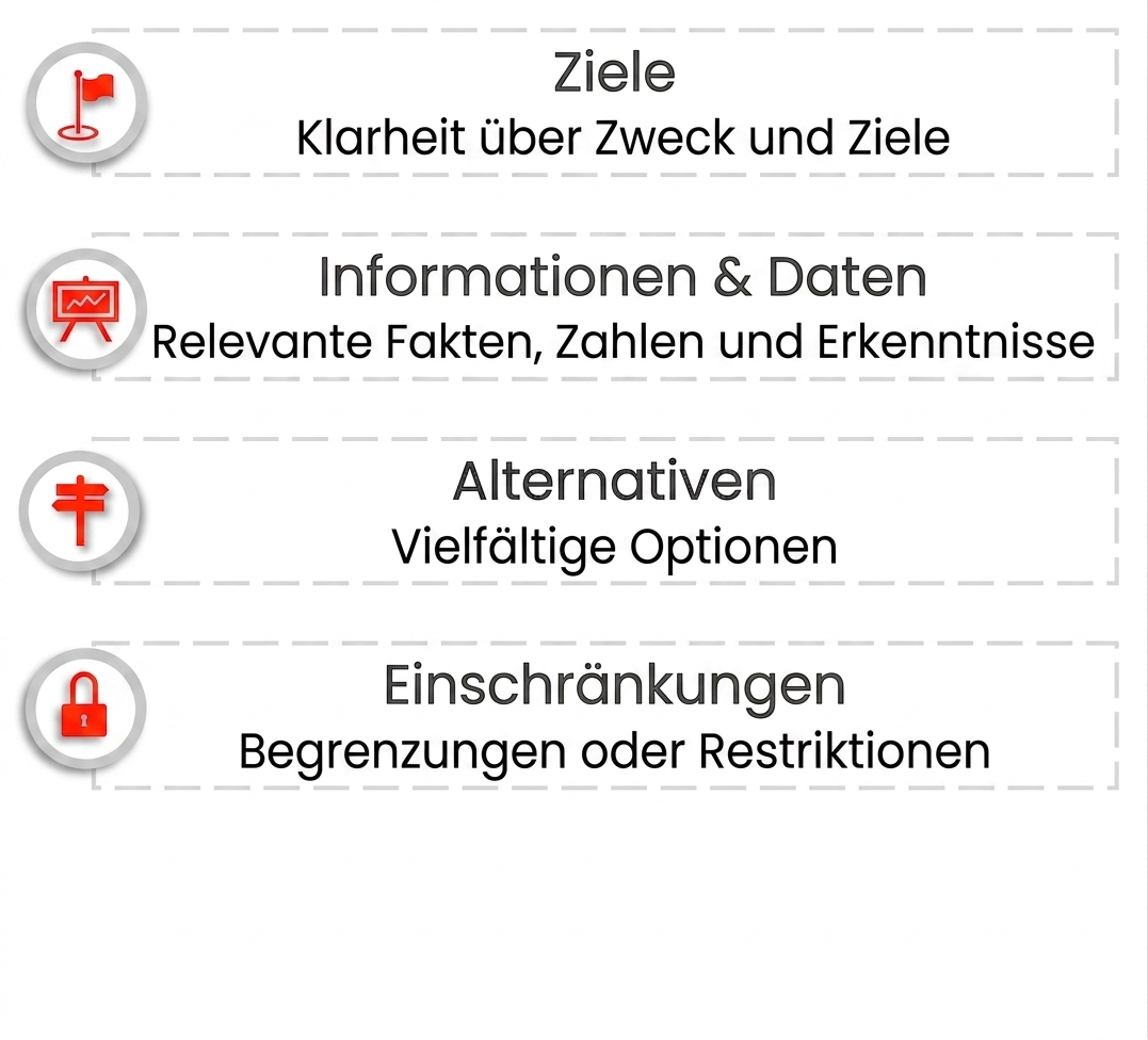 Symbol eines roten Schlosses, gefolgt vom Text: „Einschränkungen – Begrenzungen oder Restriktionen."