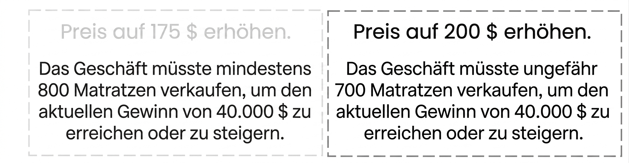 Textfeld mit der Schlussfolgerung, den Preis auf $200 zu erhöhen