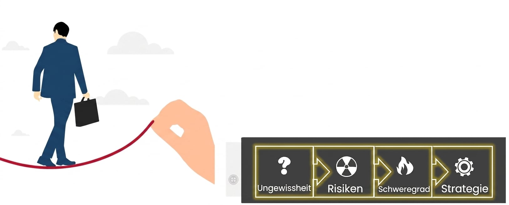 Eine Person im Business-Anzug balanciert mit Aktentasche auf einem Drahtseil. Eine riesige Hand hält das Seil. Minimaler Hintergrund mit ein paar Wolken. Auf dem Arm sind die Labels uncertainties, risks, severity und strategy hervorgehoben.