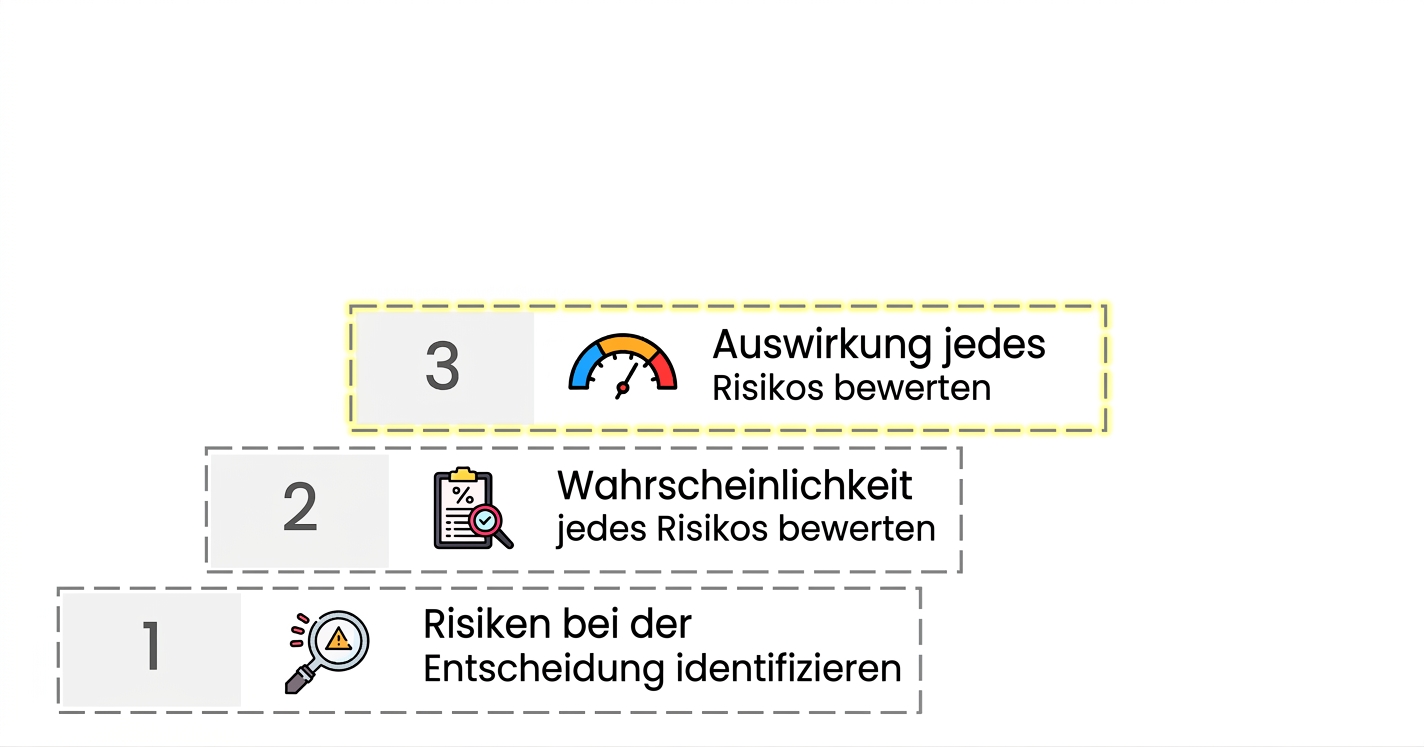 Ein Icon eines Messinstruments und das Label Evaluate Impact